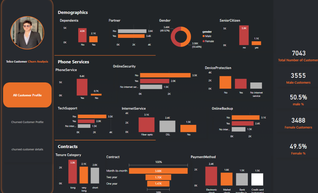 Telco Churn Analysis