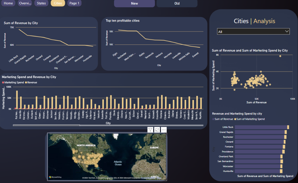 Marketing Analytics Dashboard